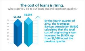 Cost of a Loan Origination